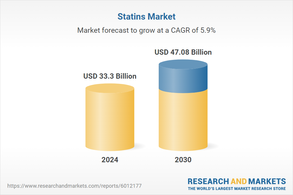 Statins Market Size, Competitors, Trends & Forecast to 2030