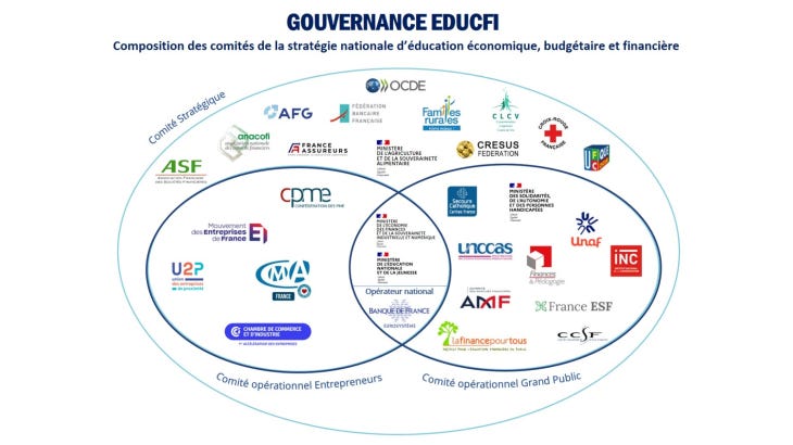 La stratégie nationale d'éducation économique, budgétaire et financière  (EDUCFI) | Banque de France
