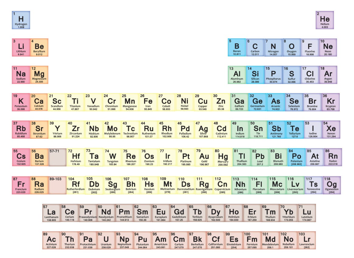 A screenshot of the periodic table of elements. This image was created by Jill Linz. Clicking on an element plays a sound file which is unique to that element’s spectral line frequencies to create a signature tone.