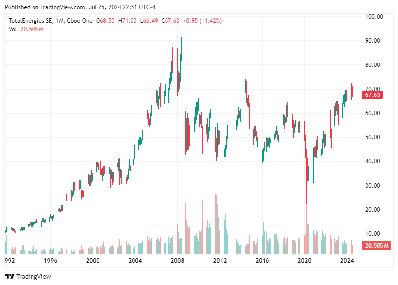 TradingView chart