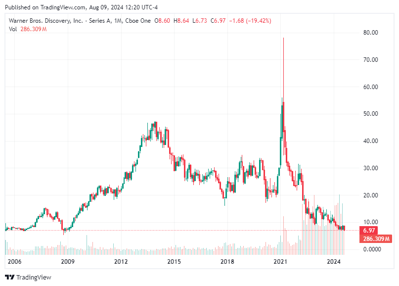 TradingView chart