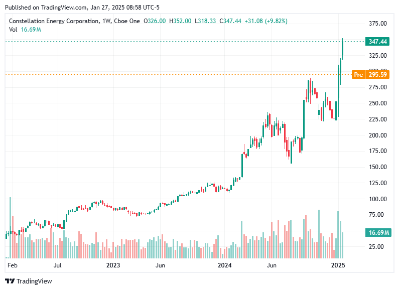 TradingView chart