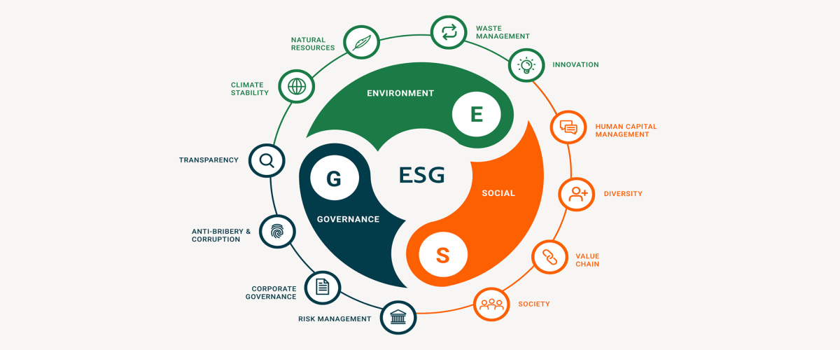 TenderAlpha :: Blog :: ESG Investing: Opportunities and Challenges