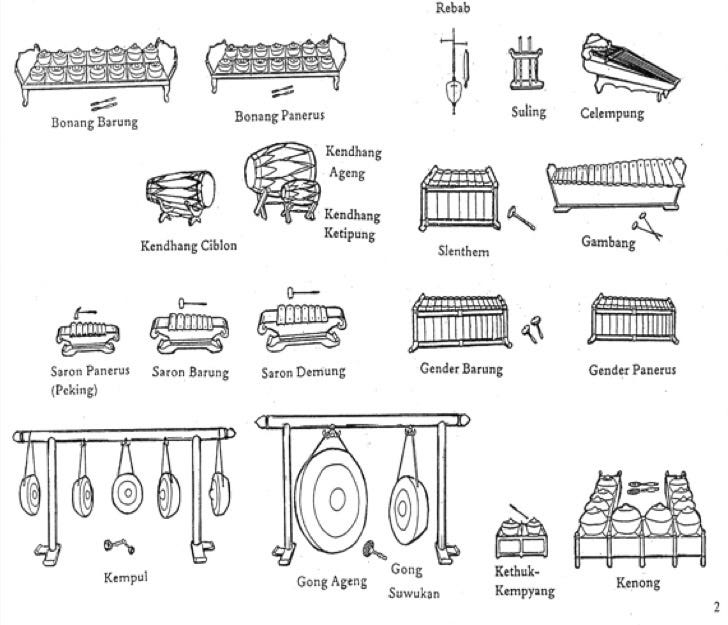 Gamelan and Javanese Notation – Callistaneomusicportfolio2k16's Blog