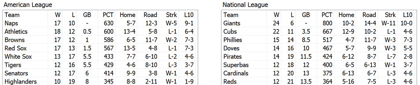 1908 Skeetersoft NPIII Standings