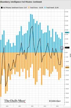 A graph with blue and orange lines

Description automatically generated