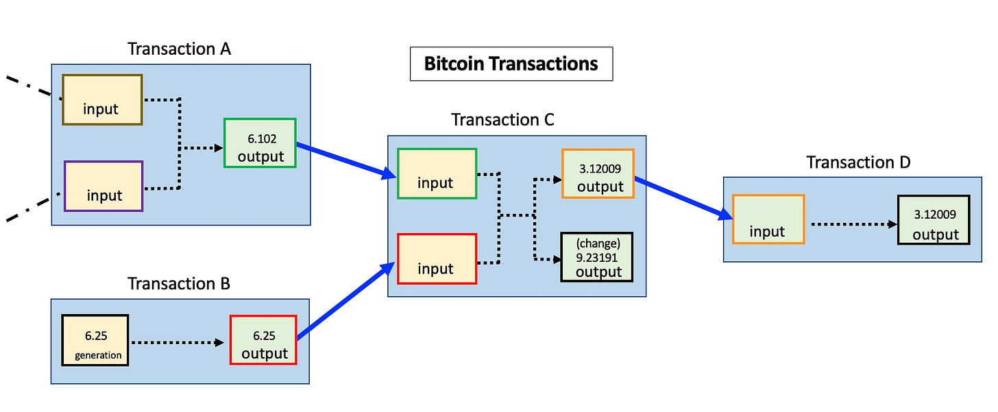 Transaction - Bitcoin Wiki