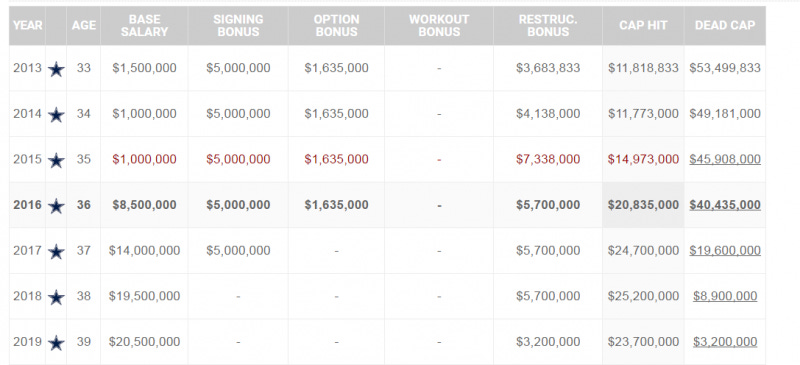 tony romo contract 2016 nfl