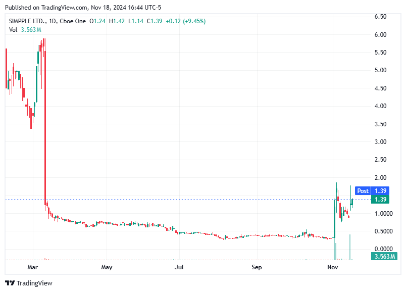 TradingView chart