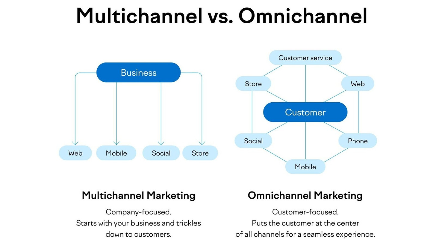 chart showing multichannel vs omnichannel 