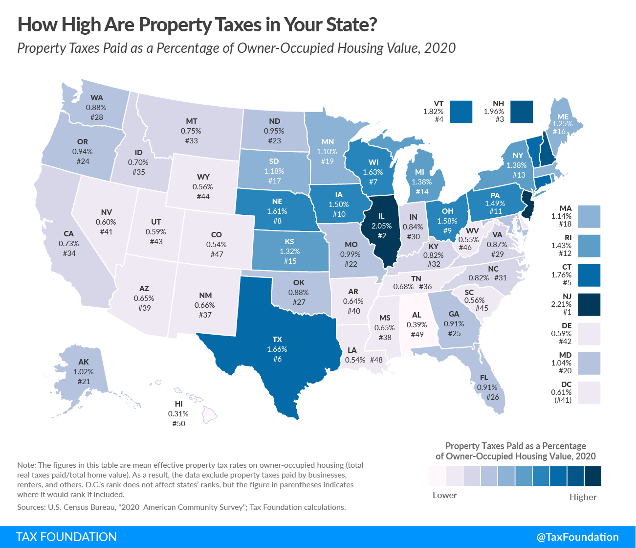 A map of the typical property tax bill across US states. Not that generally high-growth states like New Jersey, New Hampshire, and Texas all have higher property tax bills.