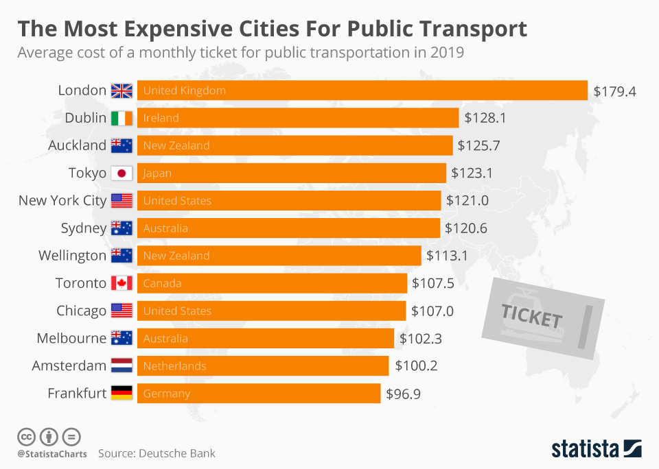 Chart: The Most Expensive Cities For Public Transport | Statista