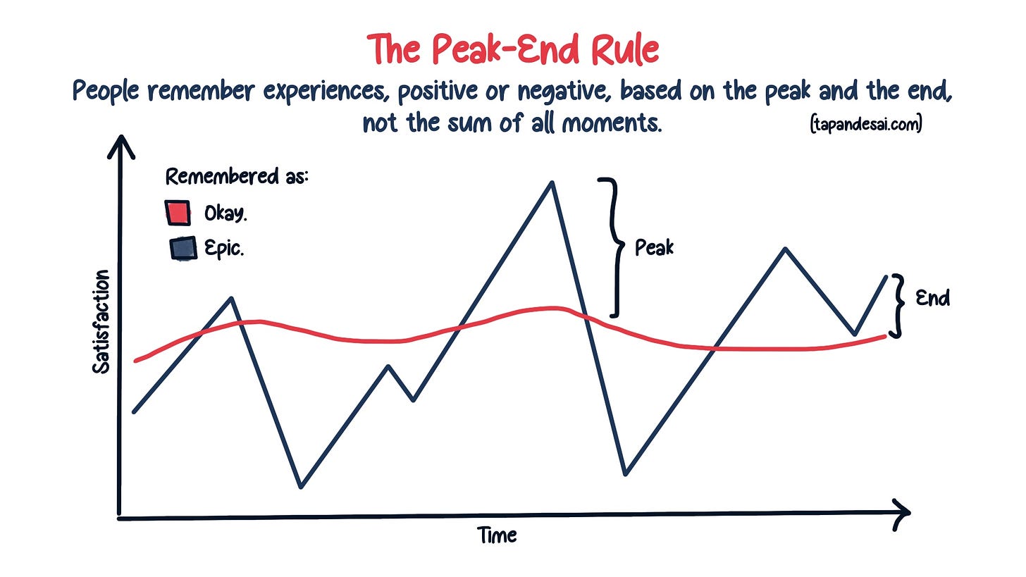 the peak-end rule by tapan desai