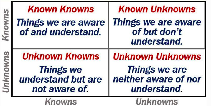Known knowns, known unknowns, unknown unknowns & Leadership ...
