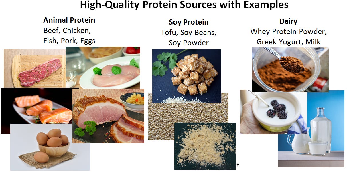 High-quality protein sources