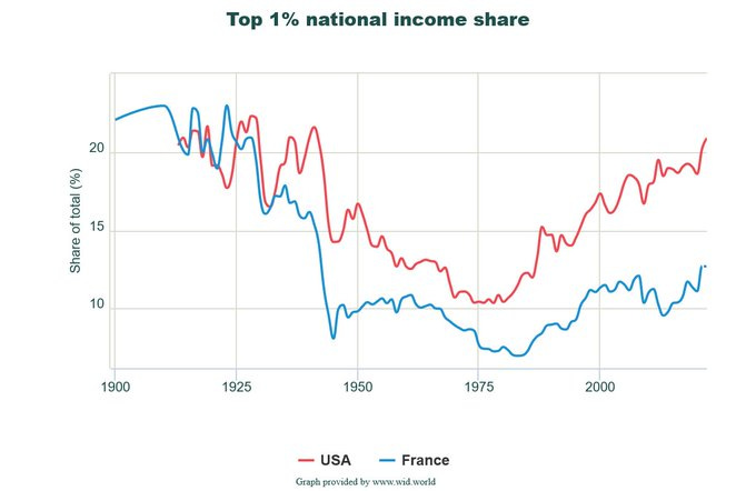 Income Inequality Thomas Piketty