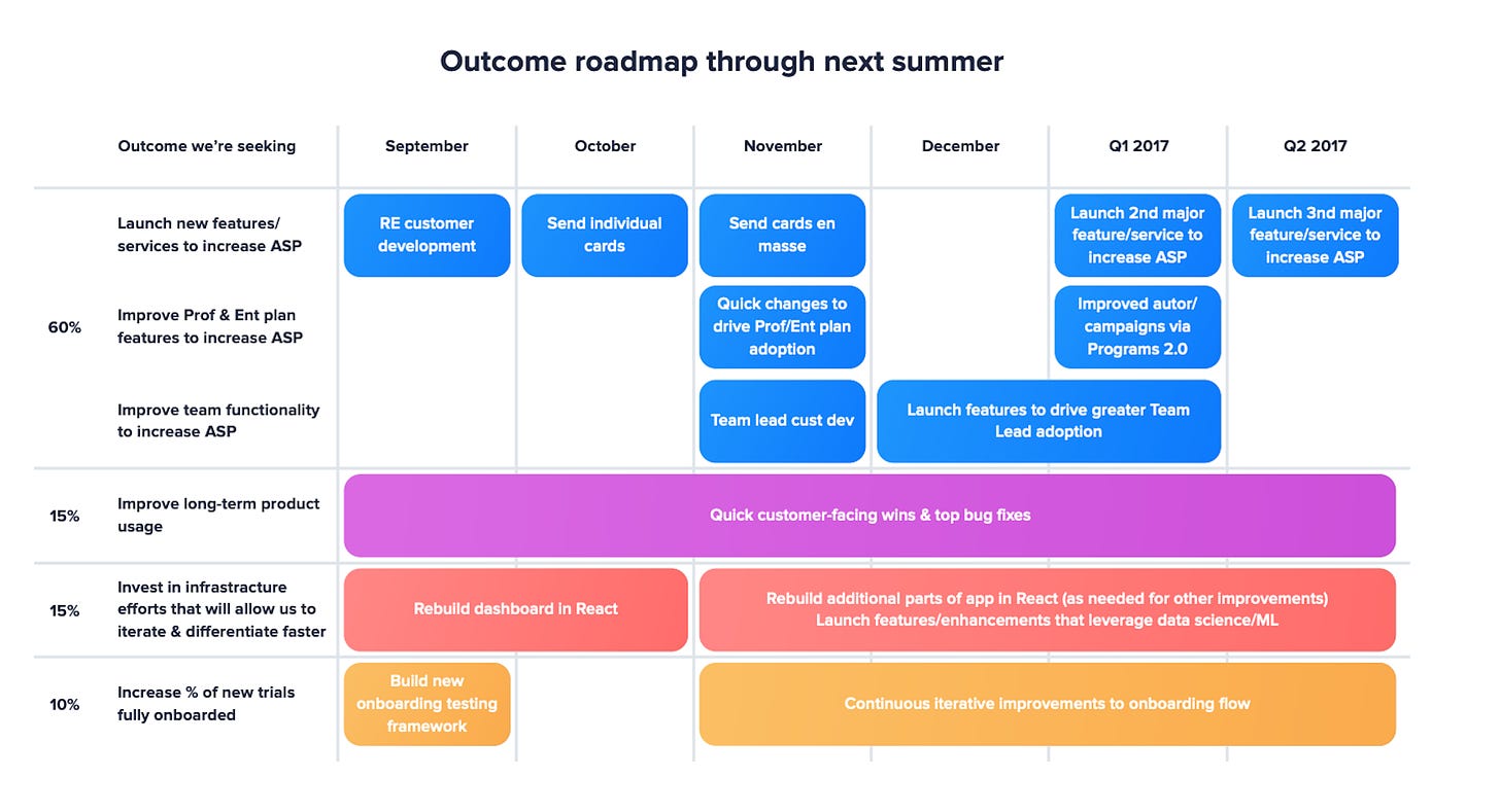 How to Choose the Right Product Roadmap to Guide Your Team