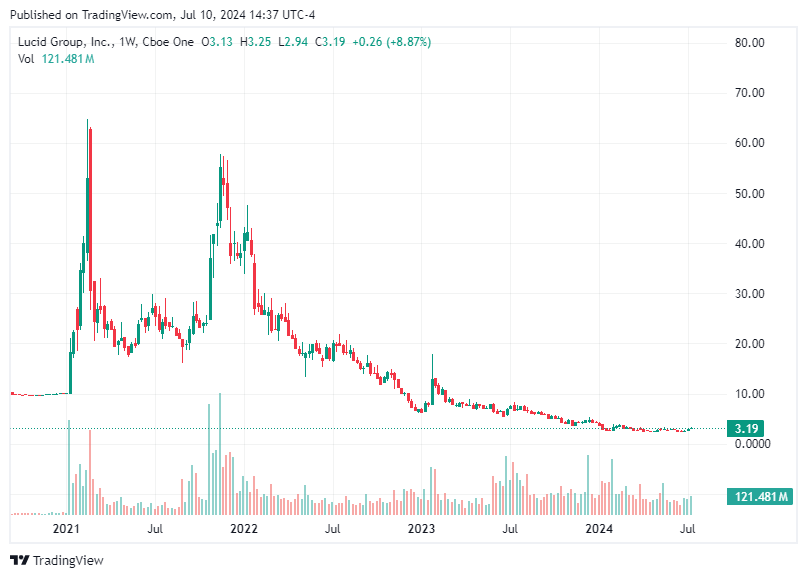 TradingView chart