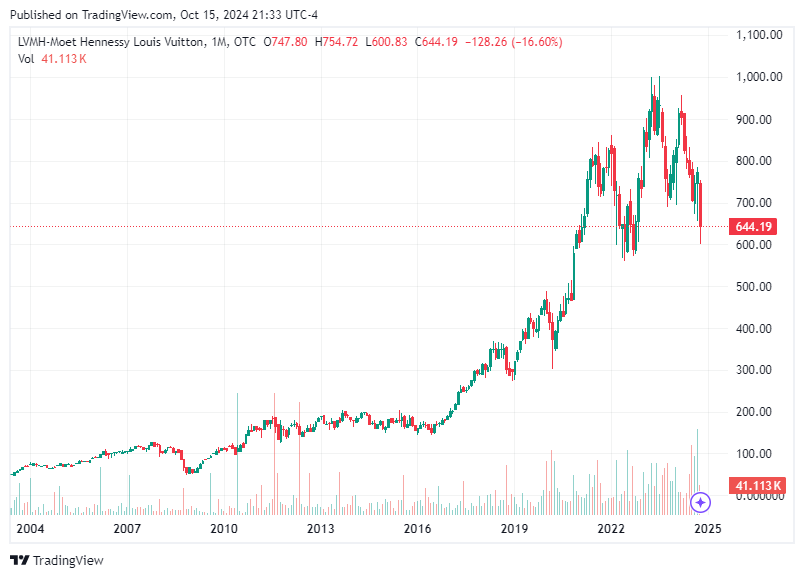 TradingView chart