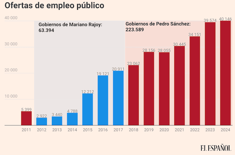 ofertas-empleo-publico.png