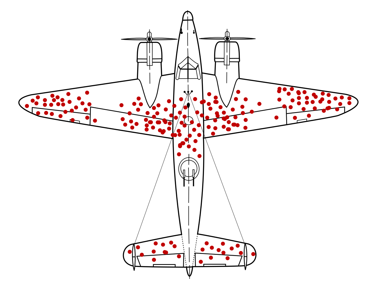 Wikimedia: Survivorship-bias.svg - a diagram of a plane with damage dots