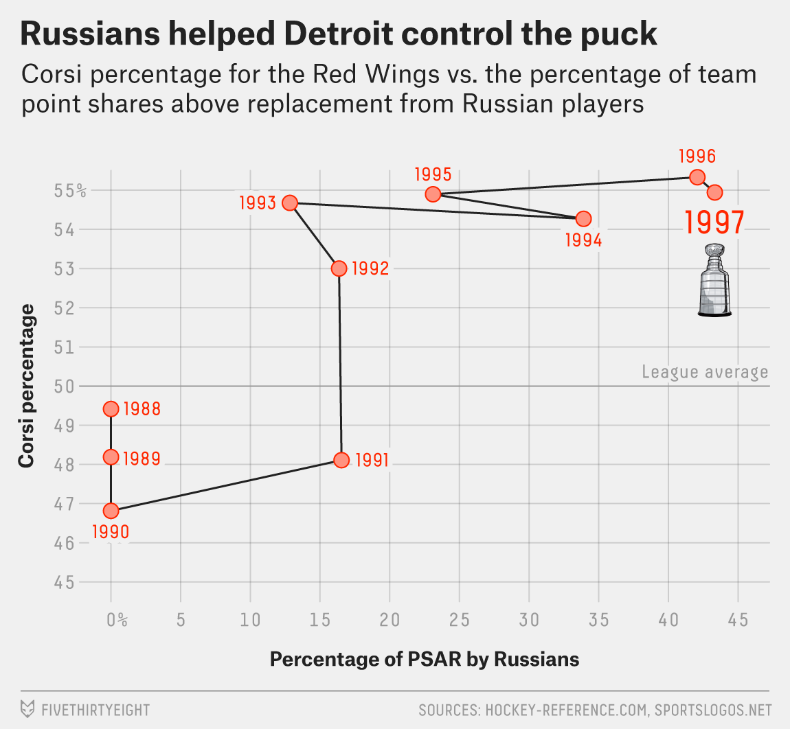 paine-russian-hockey