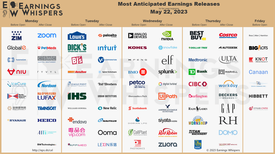 r/wallstreetbets - Most Anticipated Earnings Releases for the week beginning May 22nd, 2023
