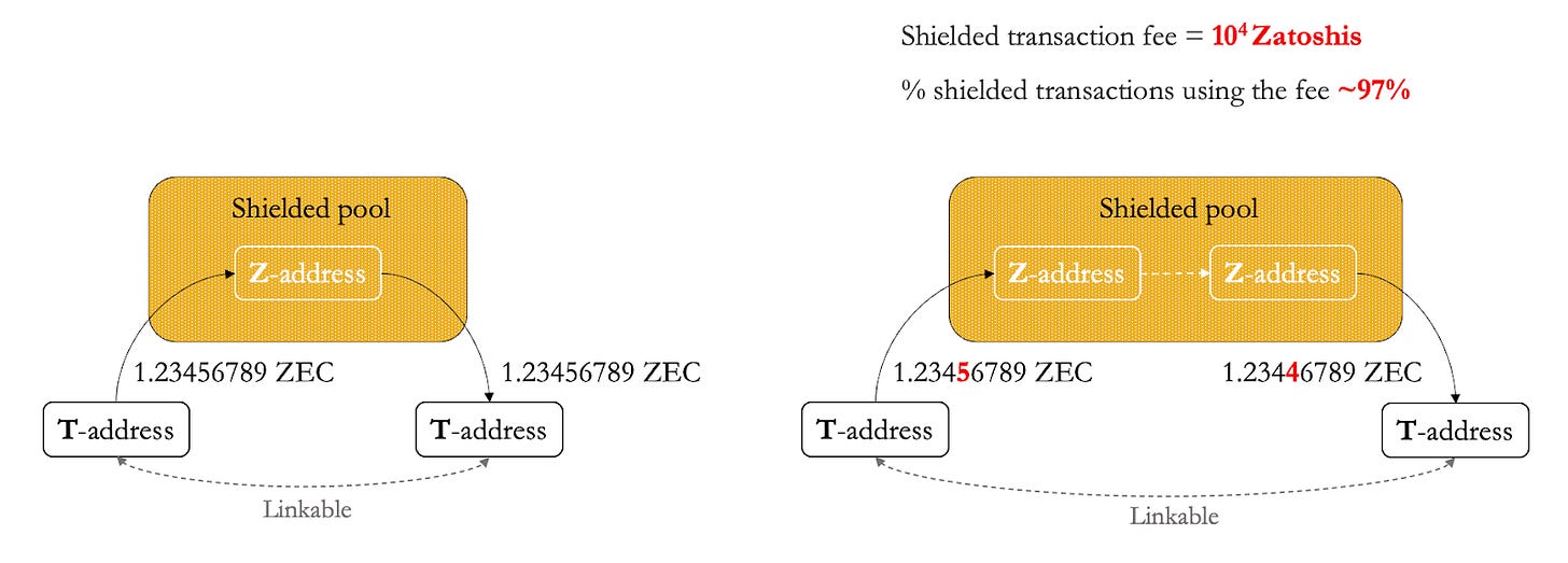 图 5：这是连锁分析师仅使用被动方法就能利用少量数据完成的工作