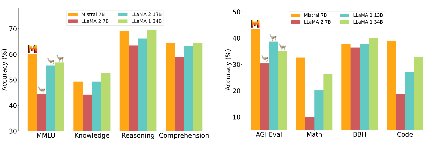 histograms