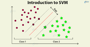 Support Vector Machines Tutorial - Learn to implement SVM in Python -  DataFlair