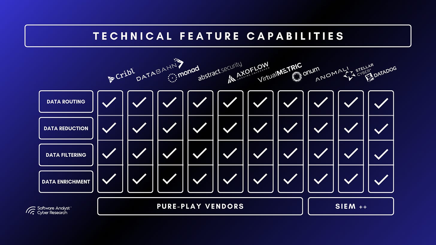 Foundational Capabilities of SDPP Vendors