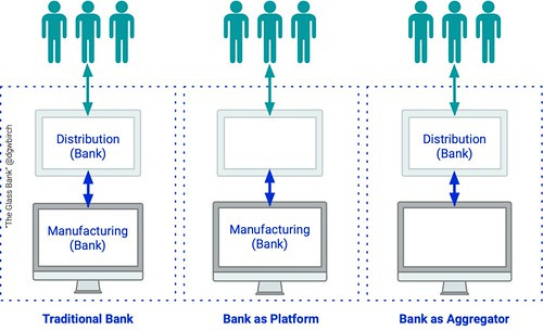 Open Banking Basic Options Updated Colour Picture