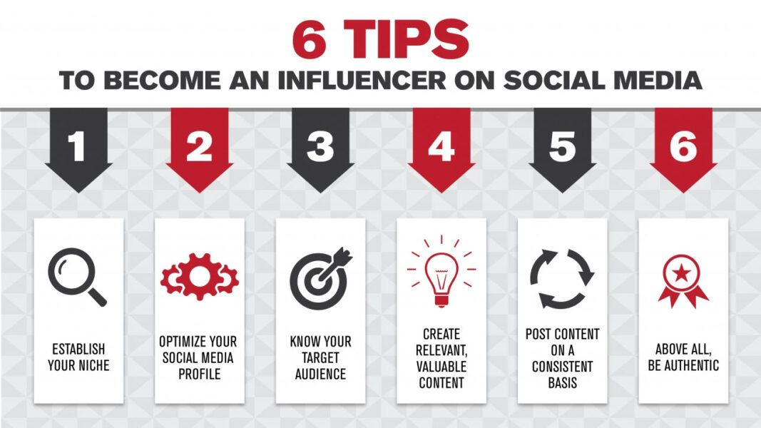 6 Tips TO Becoming An INfluencer On Social Media