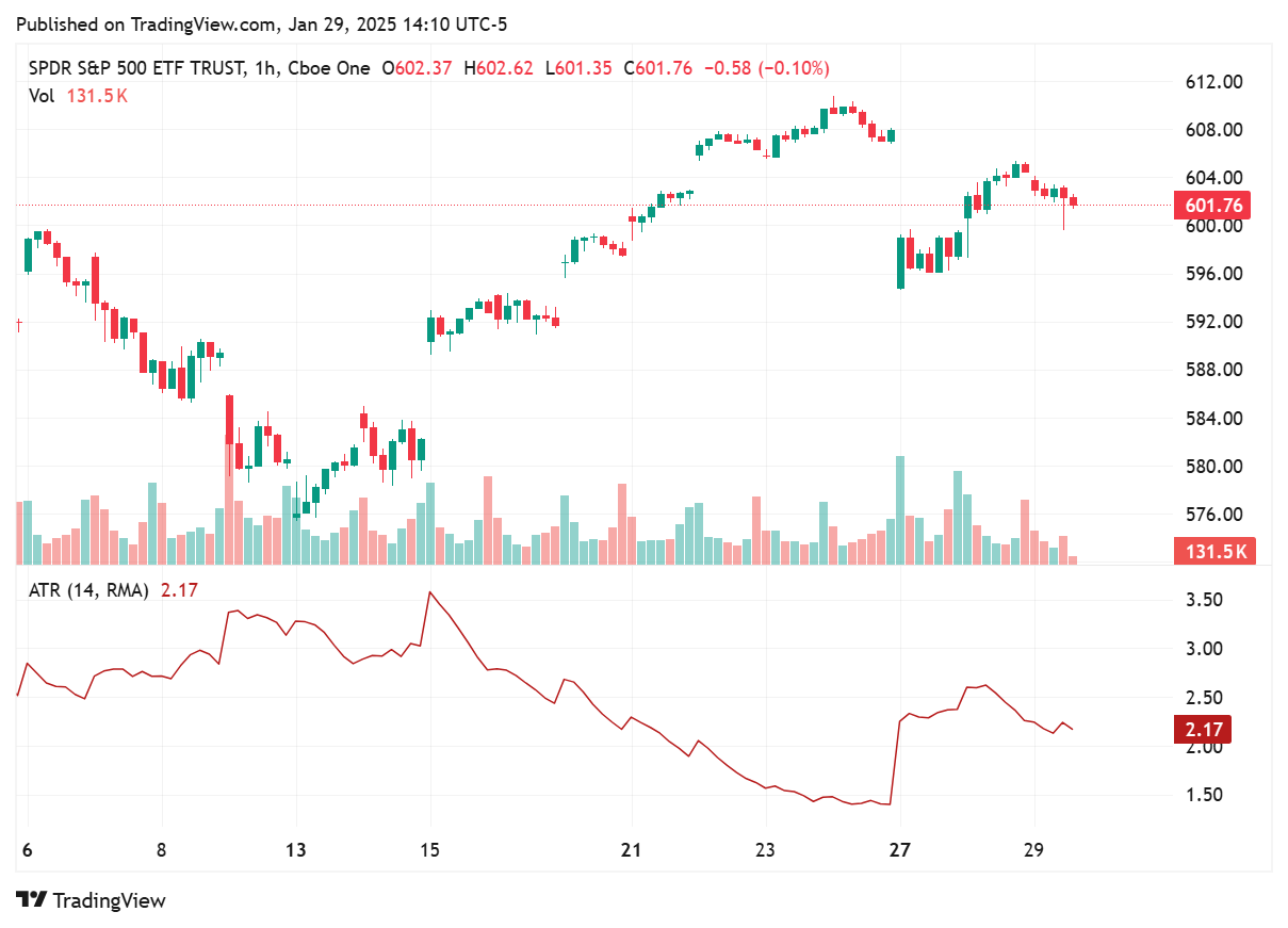 TradingView chart