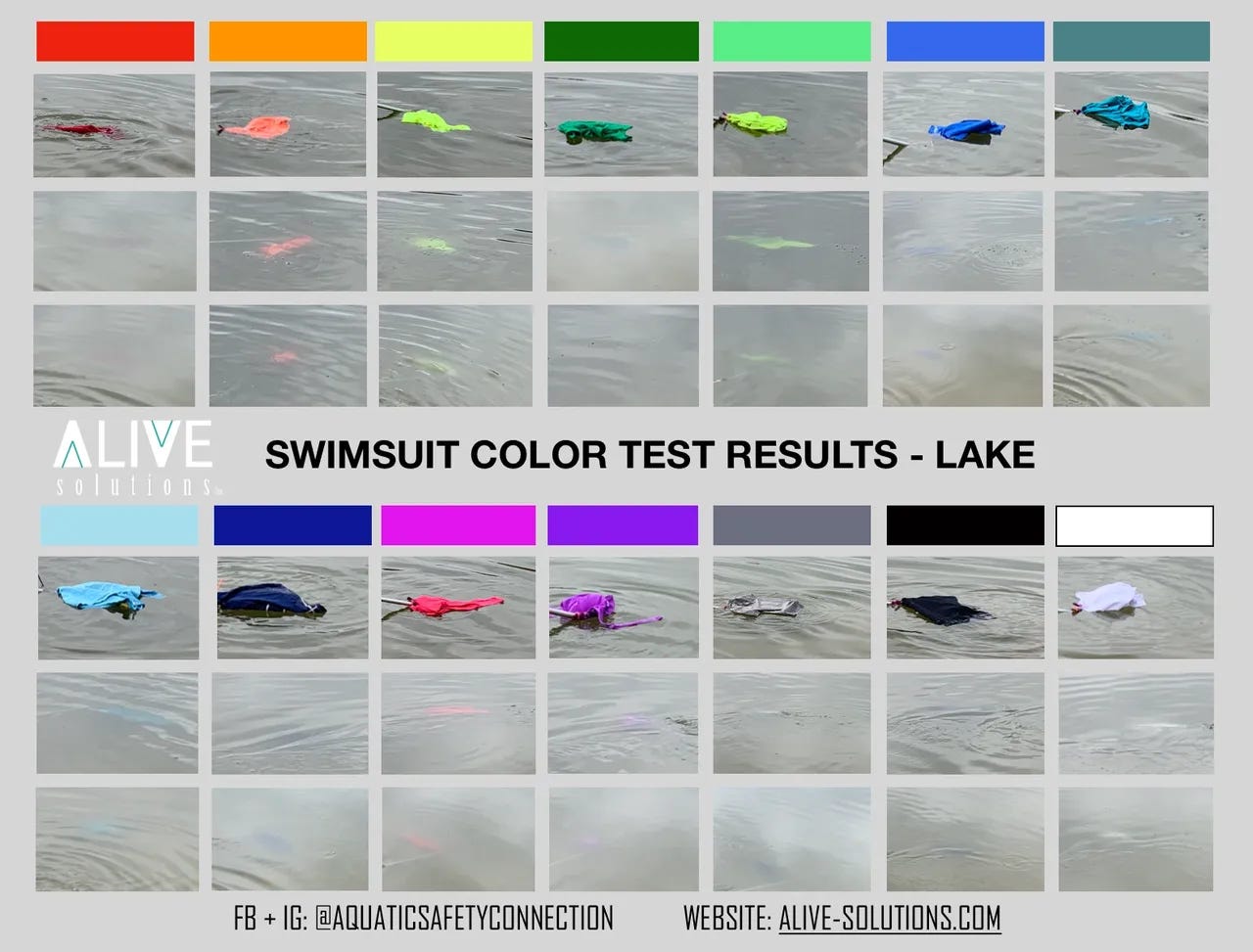 Chart showing the visibility of different swimsuit colors in a lake