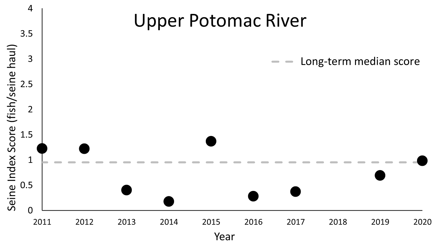 Upper_Potomac2021SMB.png