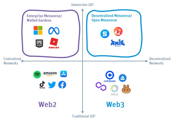 The web3 disruption: Corporations want a piece of the action | Silicon  Valley Bank