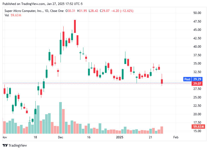 TradingView chart