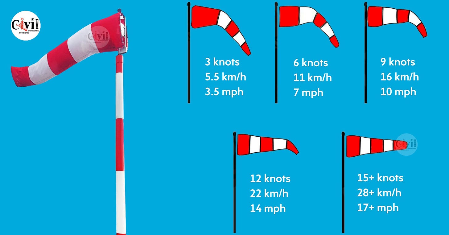 Learn To Read The Wind On A Windsock | Engineering Discoveries