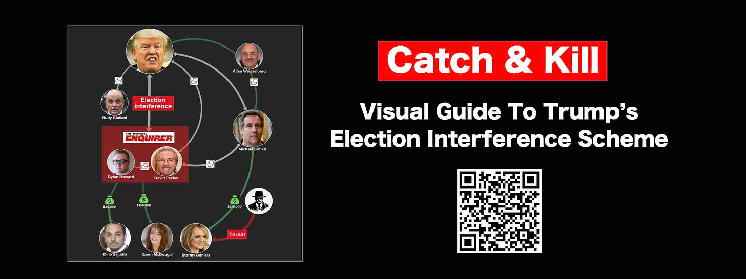 Visual Guide to Trump's Election Interference scheme called Catch And Kill