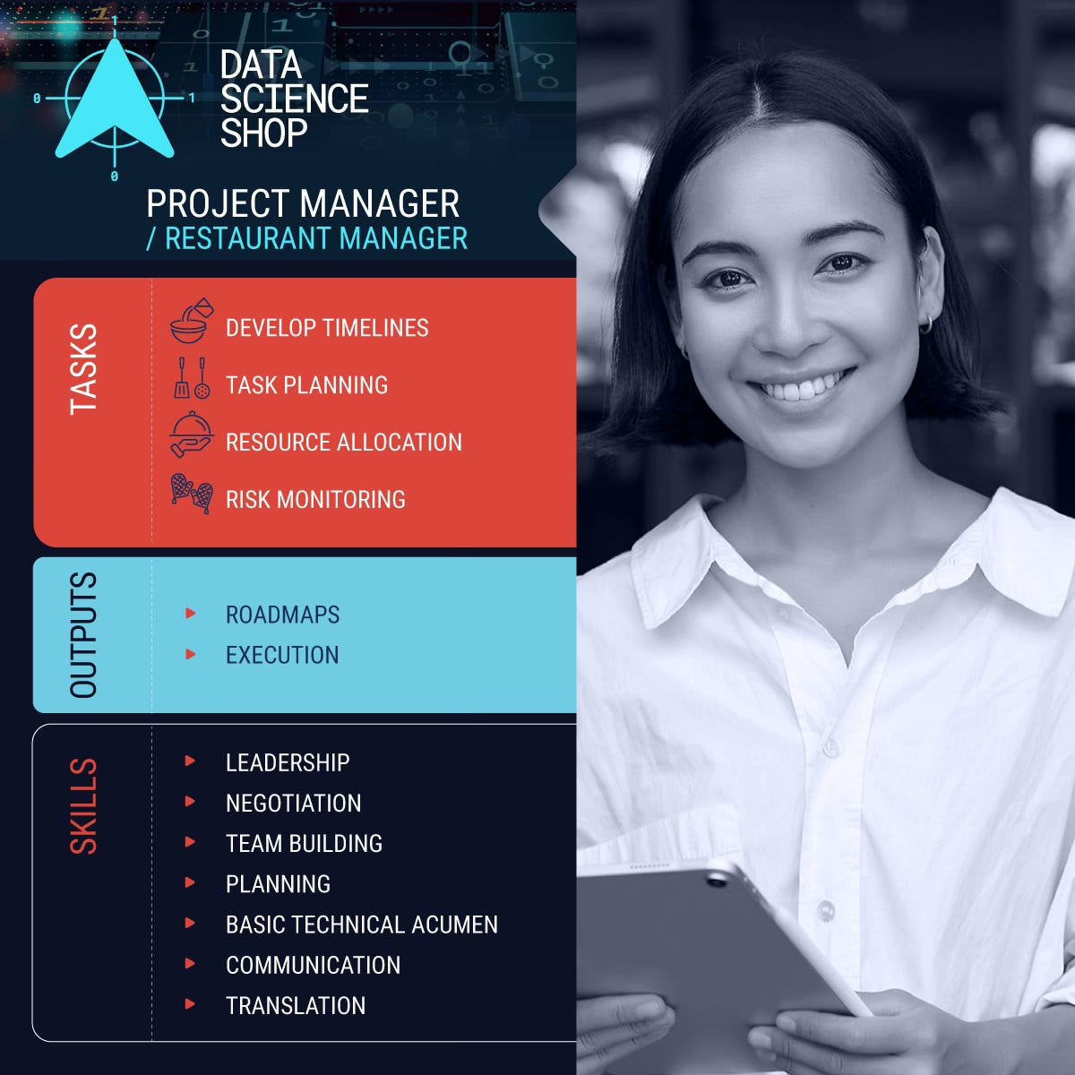 Project Managers in the Data Science Shop Project Managers in the Data Science Shop