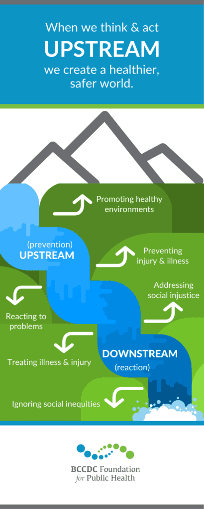 Upstream 101: Decoding Public Health | Pacific Public Health Foundation