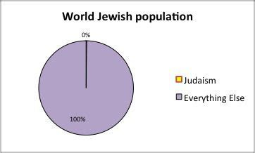 Jewish Demographics & "Denominations" (Part One) - Religion 101