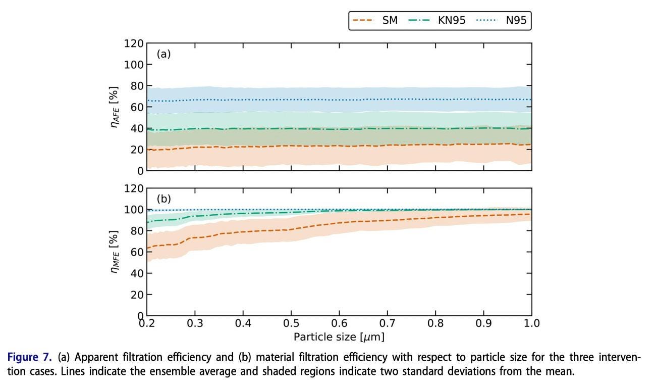 A graph showing different sizes of energy efficiency

Description automatically generated with medium confidence