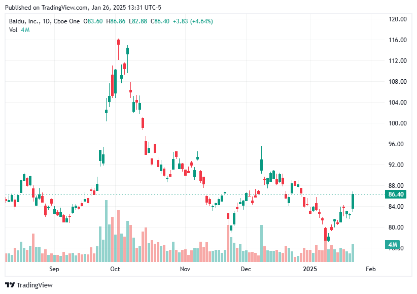 TradingView chart TradingView chart