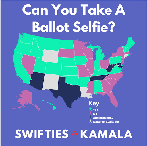 a dark blue graphic with a multicolored map of the United States on it with the heading “Can you Take a Ballot Selfie?” above it. There are four colors distributed on the map correlating with a color key on ballot selfie rules in each state. States where you can take a picture at the polls are seafoam green and are as follows: Alabama, Arkansas, California, Colorado, Delaware, Hawaii, Idaho, Indiana, Iowa, Kansas, Kentucky, Maine, Michigan, Montana, Nebraska, New Hampshire, New Mexico, North Dakota, Oklahoma, Oregon, Pennsylvania, Rhode Island, Utah, Vermont, Virginia, Washington, and Wyoming. States where no pictures are allowed are dusty rose and are as follows: Alaska, Florida Georgia, Illinois, Maryland, Massachusetts, Minnesota, Mississippi, Missouri, Nevada, New Jersey, New York, North Carolina, Ohio, South Carolina, and South Dakota. States where absentee-only selfies are allowed are navy and are as follows: Arizona, Tennessee, Texas, West Virginia. States where rules are unclear are gray and as follows: Connecticut, District of Columbia, Louisiana, New Mexico, and Wyoming. Below the map is the Swifties for Kamala logo with white block font for Swifties and Kamala and a smaller red script font for for. 