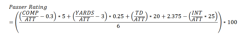 The Wacky Algebra of NFL Passer Rating – emergent math
