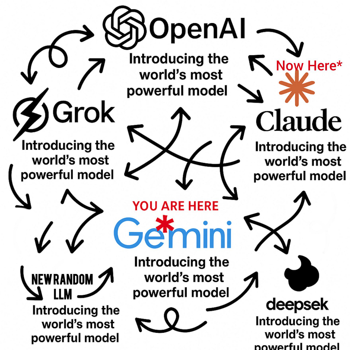 r/ProgrammerHumor - everythingIsConnected