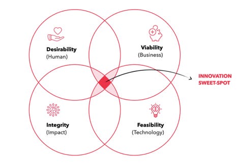 main qualities you can use for idea validation