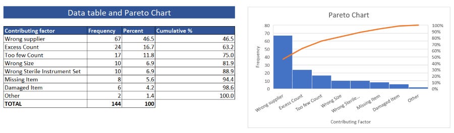 Pareto analysis template | Excel Template FREE